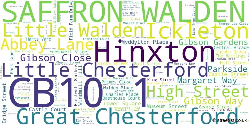 A word cloud for the CB10 1 postcode
