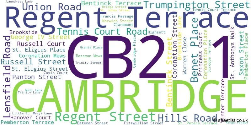 A word cloud for the CB2 1 postcode