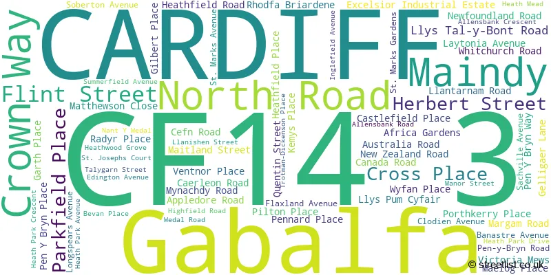 A word cloud for the CF14 3 postcode