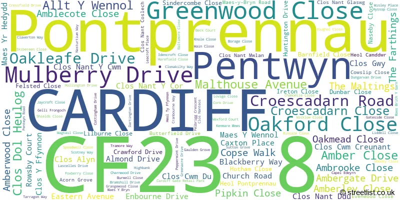 A word cloud for the CF23 8 postcode
