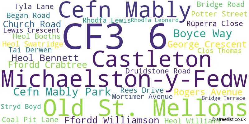 A word cloud for the CF3 6 postcode