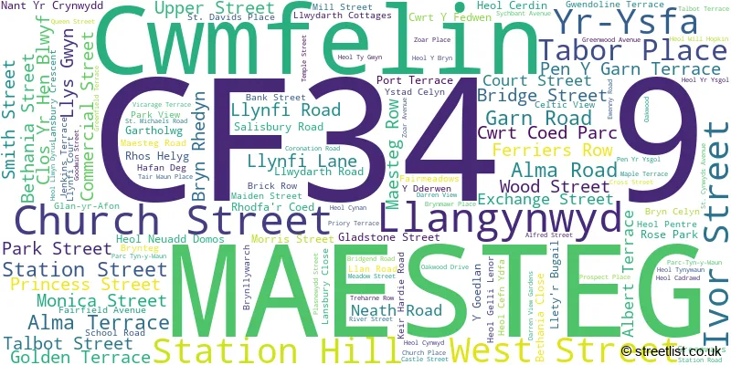 A word cloud for the CF34 9 postcode