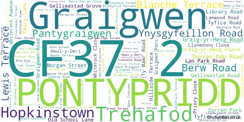 A word cloud for the CF37 2 postcode