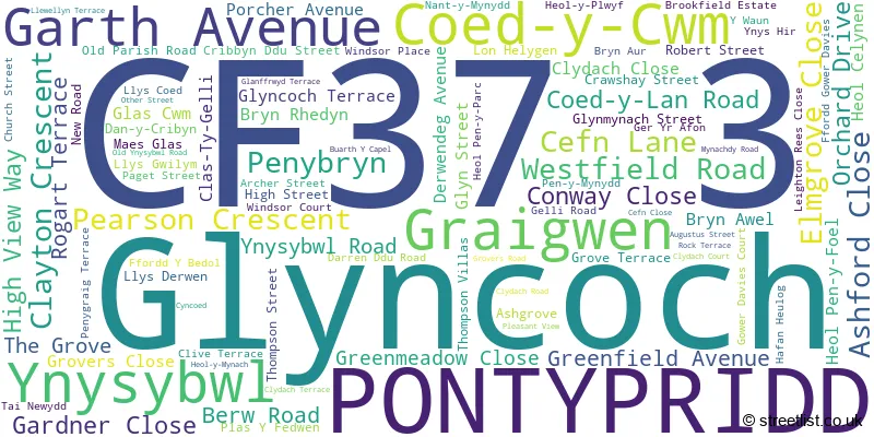 A word cloud for the CF37 3 postcode