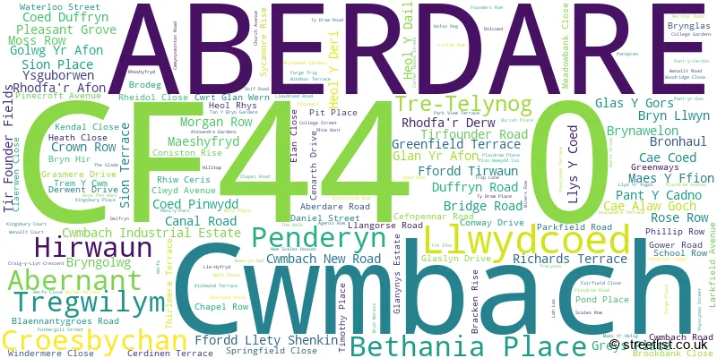 A word cloud for the CF44 0 postcode