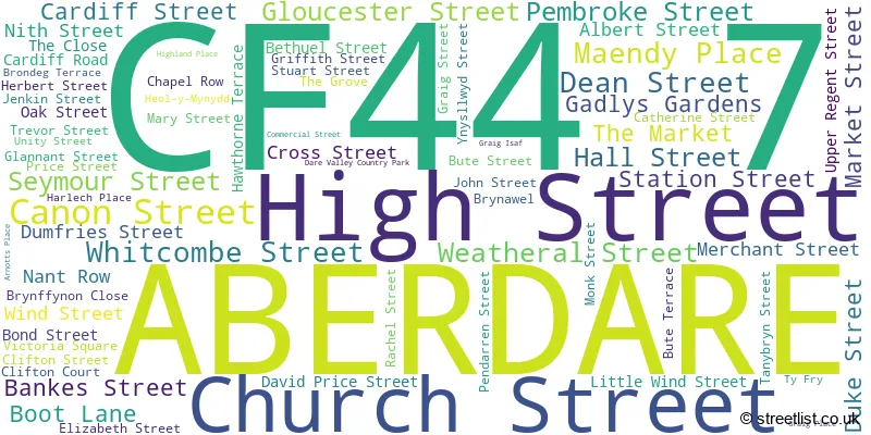 A word cloud for the CF44 7 postcode