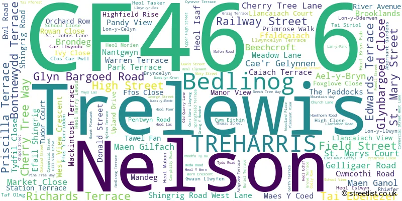 A word cloud for the CF46 6 postcode