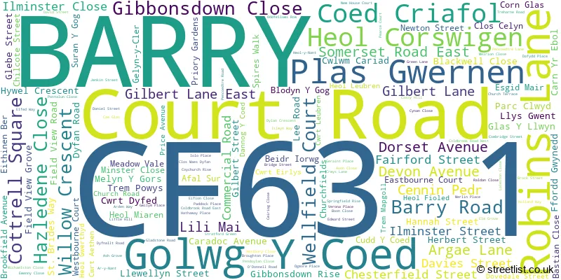 A word cloud for the CF63 1 postcode