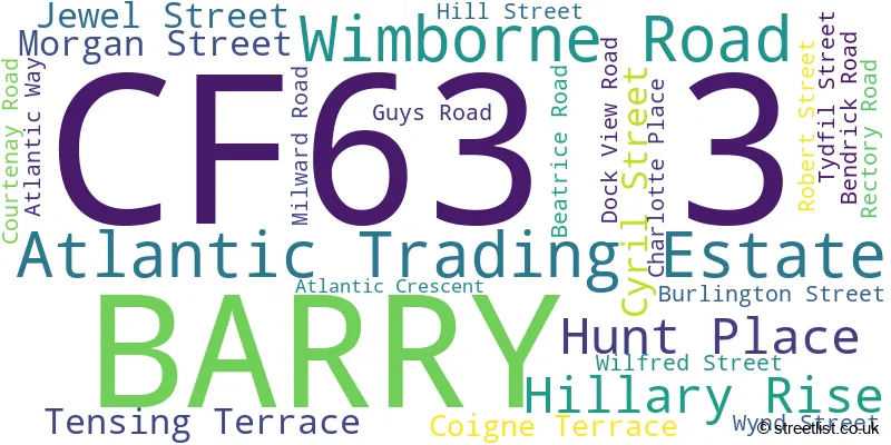 A word cloud for the CF63 3 postcode