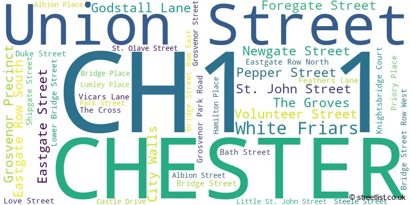 A word cloud for the CH1 1 postcode
