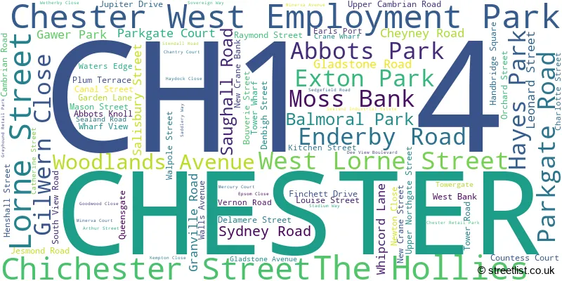 A word cloud for the CH1 4 postcode