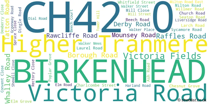A word cloud for the CH42 0 postcode