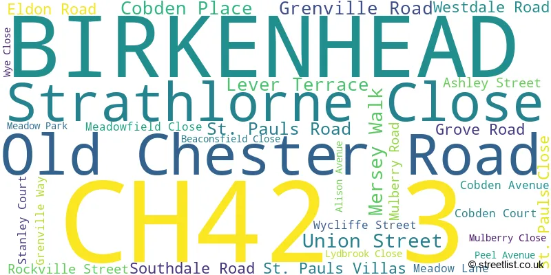 A word cloud for the CH42 3 postcode