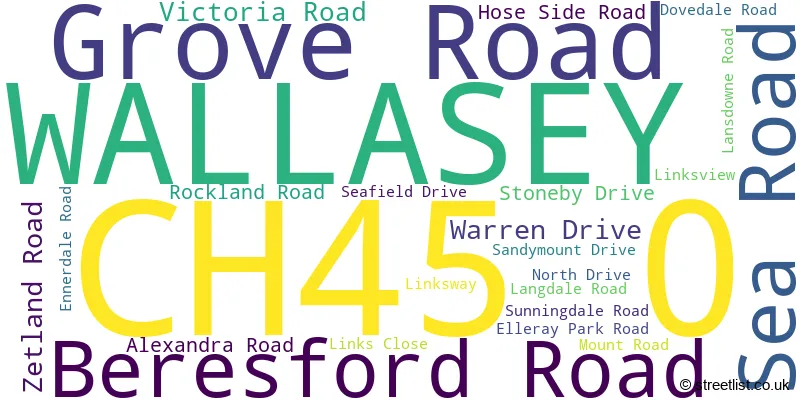 A word cloud for the CH45 0 postcode