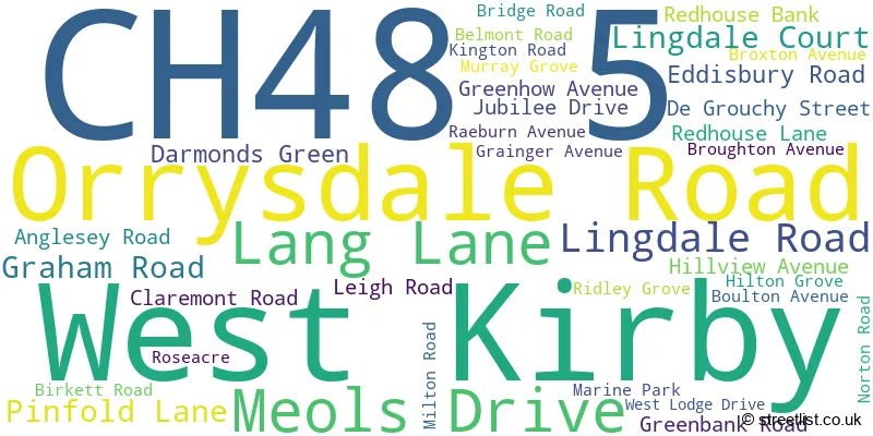 A word cloud for the CH48 5 postcode