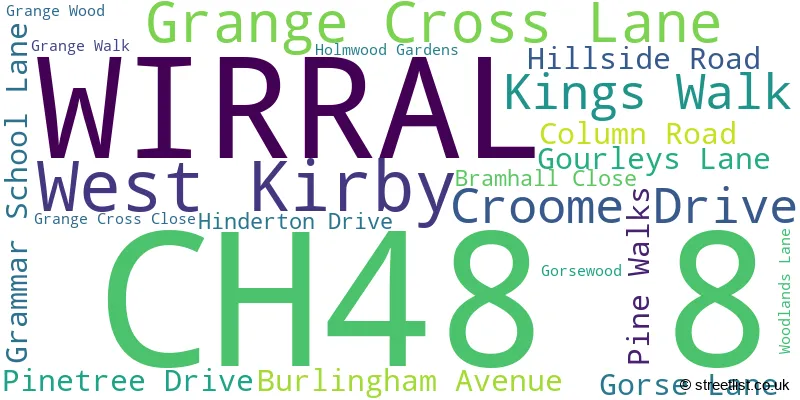 A word cloud for the CH48 8 postcode