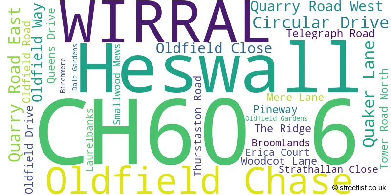 A word cloud for the CH60 6 postcode