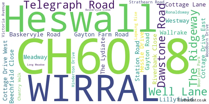 A word cloud for the CH60 8 postcode