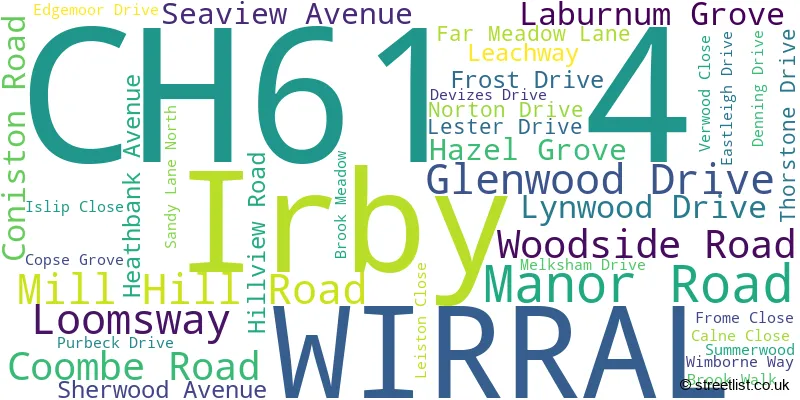 A word cloud for the CH61 4 postcode
