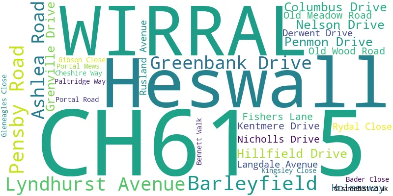 A word cloud for the CH61 5 postcode