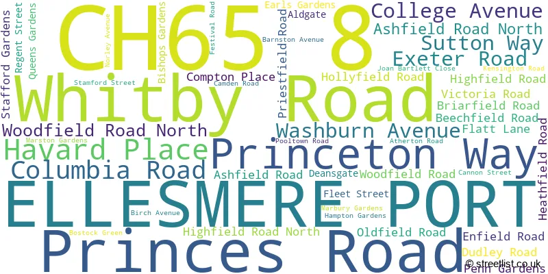 A word cloud for the CH65 8 postcode