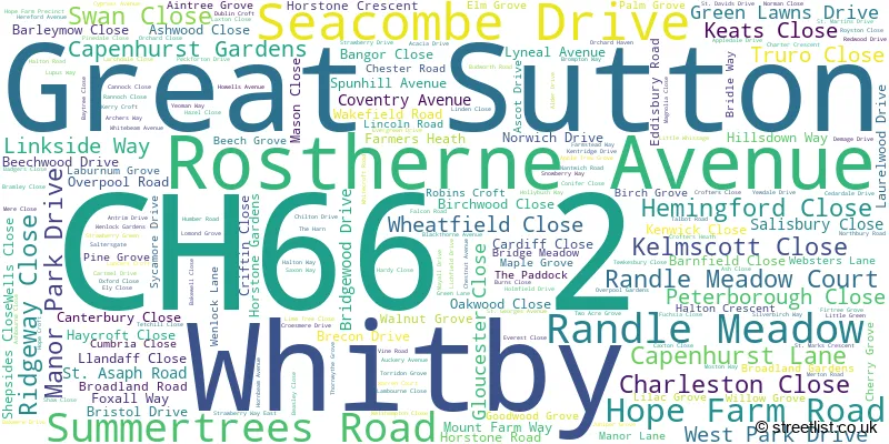 A word cloud for the CH66 2 postcode