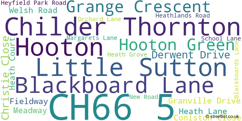 A word cloud for the CH66 5 postcode