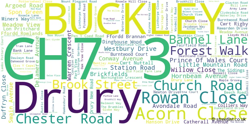 A word cloud for the CH7 3 postcode