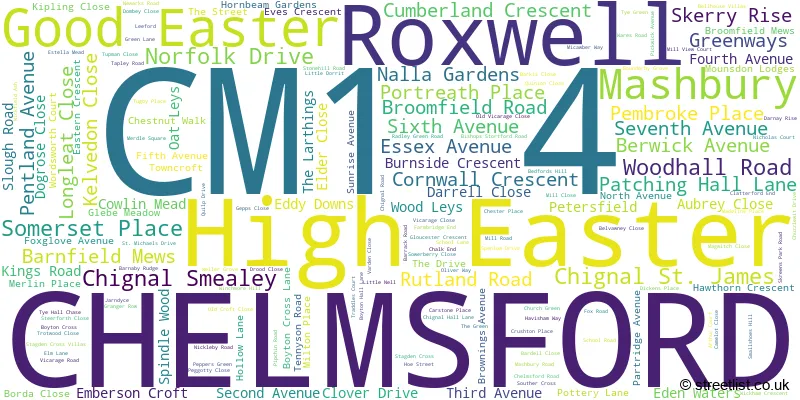 A word cloud for the CM1 4 postcode