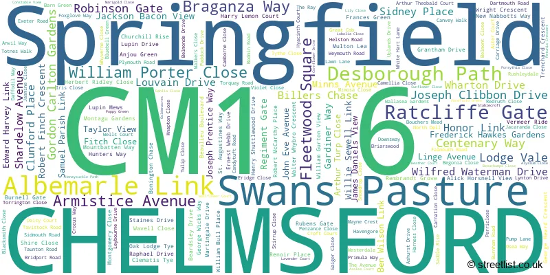A word cloud for the CM1 6 postcode