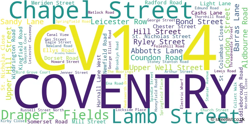 A word cloud for the CV1 4 postcode