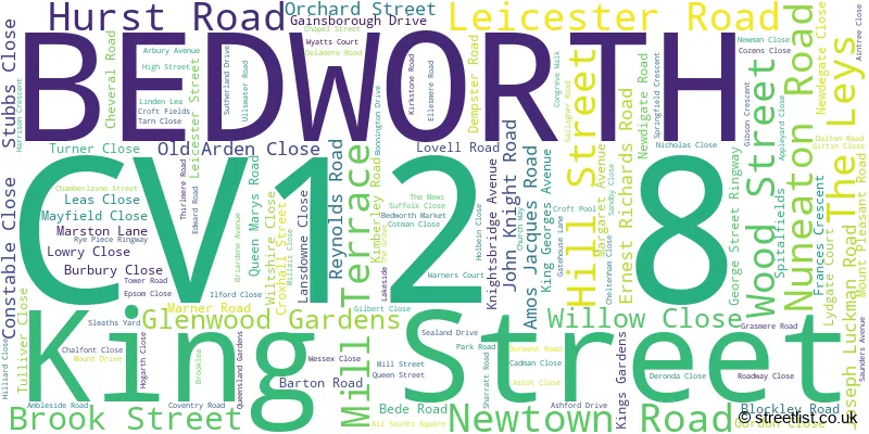 A word cloud for the CV12 8 postcode