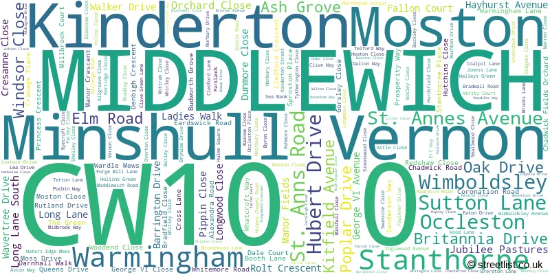 A word cloud for the CW10 0 postcode