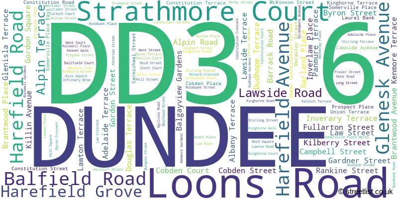 A word cloud for the DD3 6 postcode