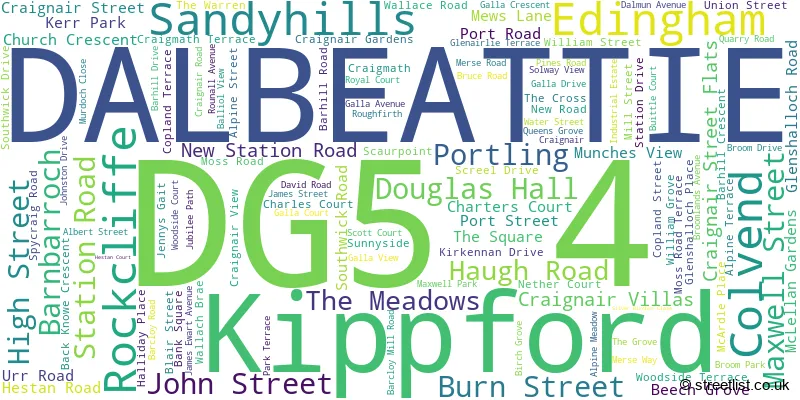 A word cloud for the DG5 4 postcode