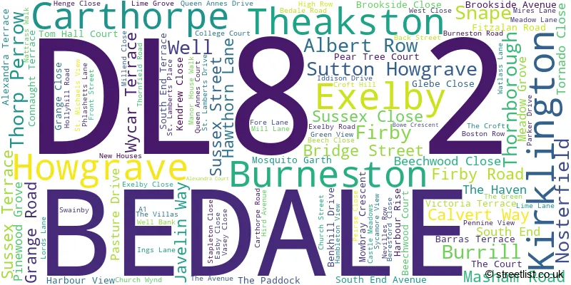 A word cloud for the DL8 2 postcode