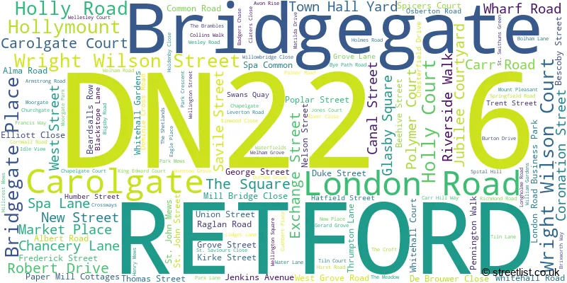 A word cloud for the DN22 6 postcode