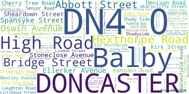 A word cloud for the DN4 0 postcode
