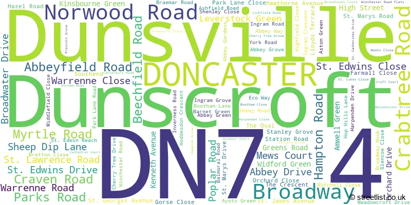 A word cloud for the DN7 4 postcode