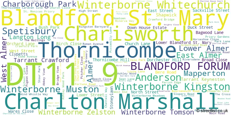 A word cloud for the DT11 9 postcode
