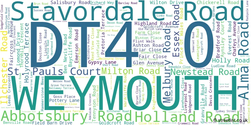 A word cloud for the DT4 0 postcode