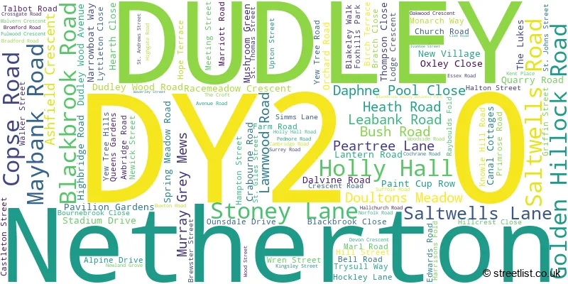 A word cloud for the DY2 0 postcode