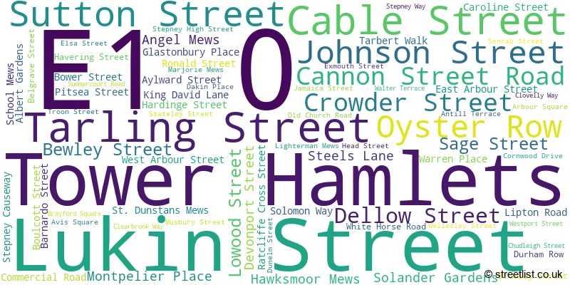 A word cloud for the E1 0 postcode