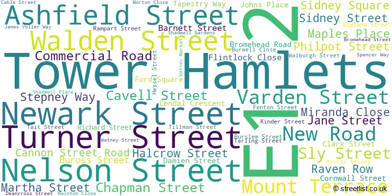 A word cloud for the E1 2 postcode