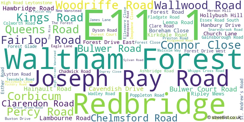 A word cloud for the E11 1 postcode