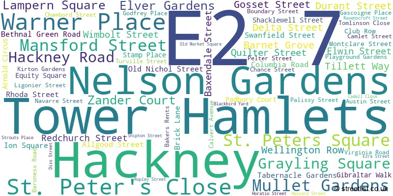 A word cloud for the E2 7 postcode