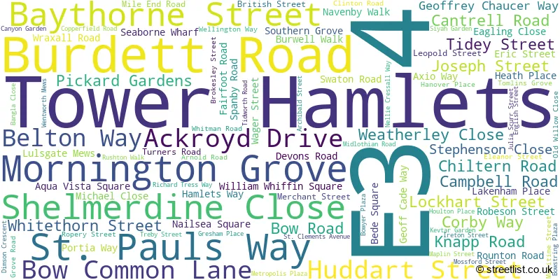 A word cloud for the E3 4 postcode