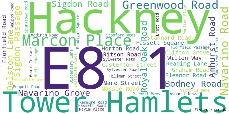 A word cloud for the E8 1 postcode