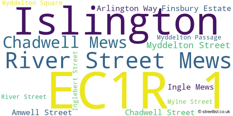 A word cloud for the EC1R 1 postcode