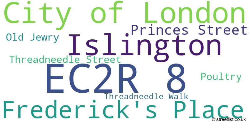 A word cloud for the EC2R 8 postcode